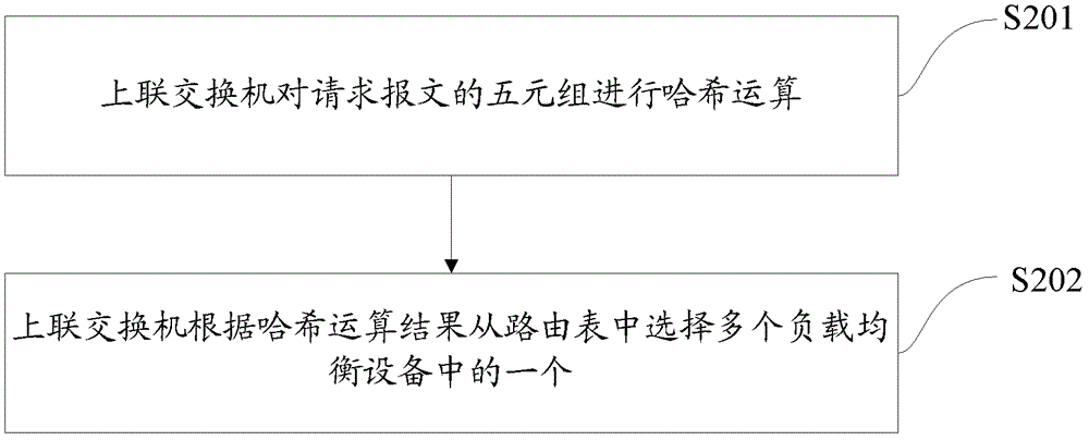 Load balancing cluster system and method for providing services using it