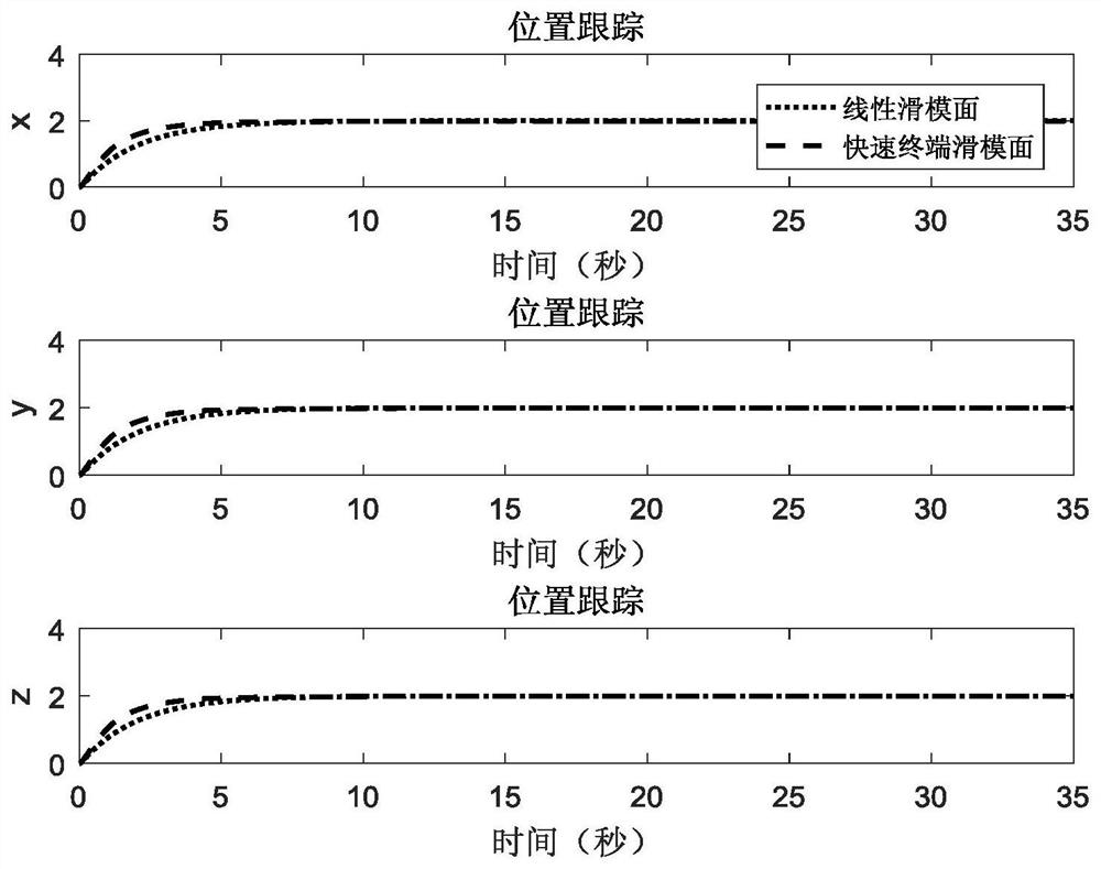 Adaptive control method for quadrotor aircraft based on exponentially enhanced double-power reaching law and fast terminal sliding surface