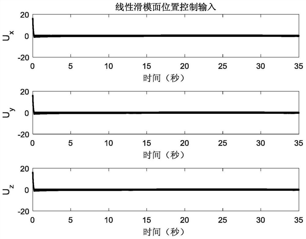 Adaptive control method for quadrotor aircraft based on exponentially enhanced double-power reaching law and fast terminal sliding surface