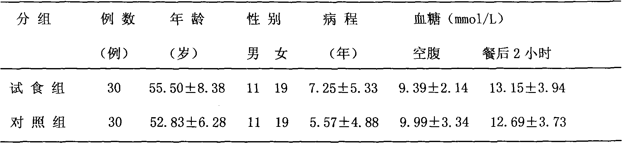 Preparation used for treating diabetes mellitus and preventively treating heart cerebrovascular disease