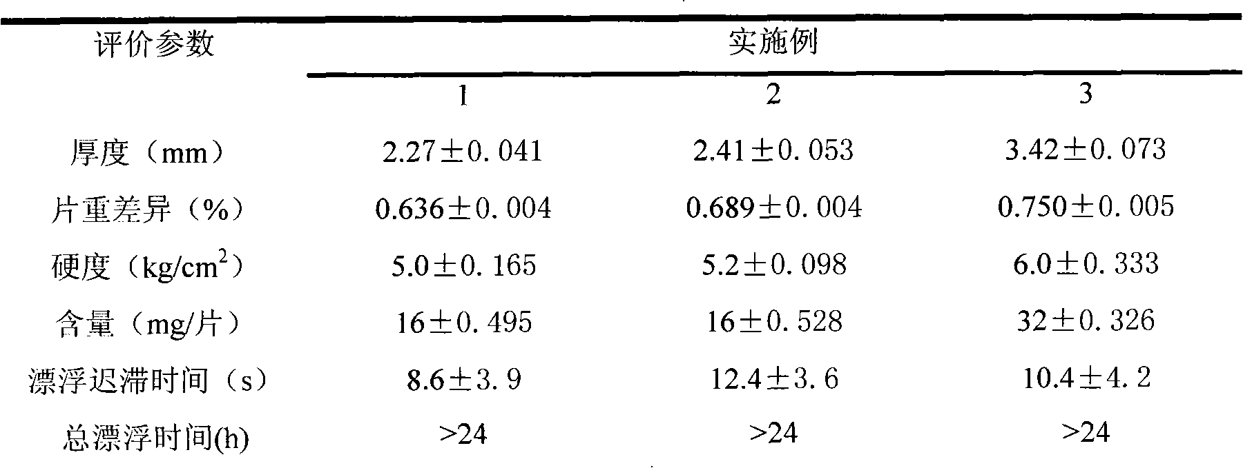 Pioglitazone hydrochloride gastric residential sustained release tablet and preparation method thereof