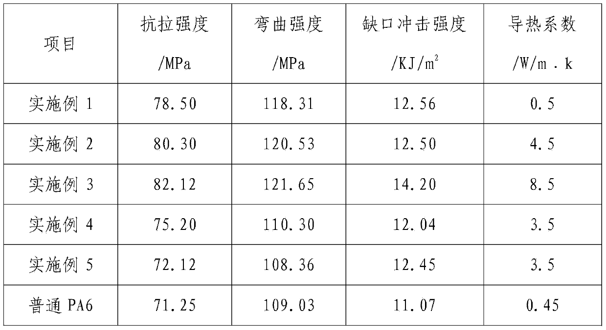 Flame-retardant composite material component with high thermal conductivity and high heat radiation property and preparation method of flame-retardant composite material component