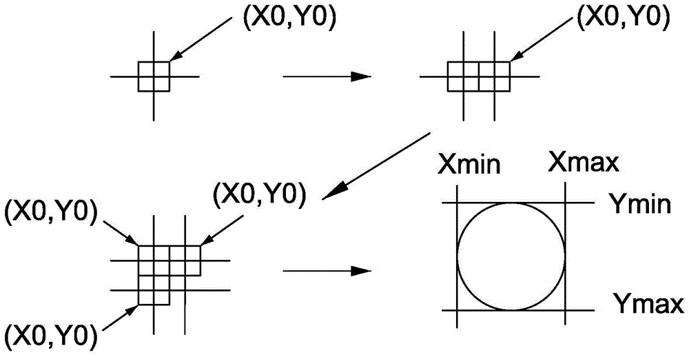 A method for judging the shape and position of handwriting in an image interaction module