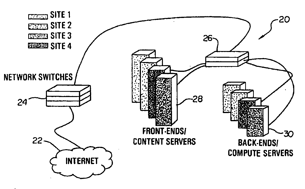 Method And System For Providing Dynamic Hosted Service Management Across Disparate Accounts/Sites