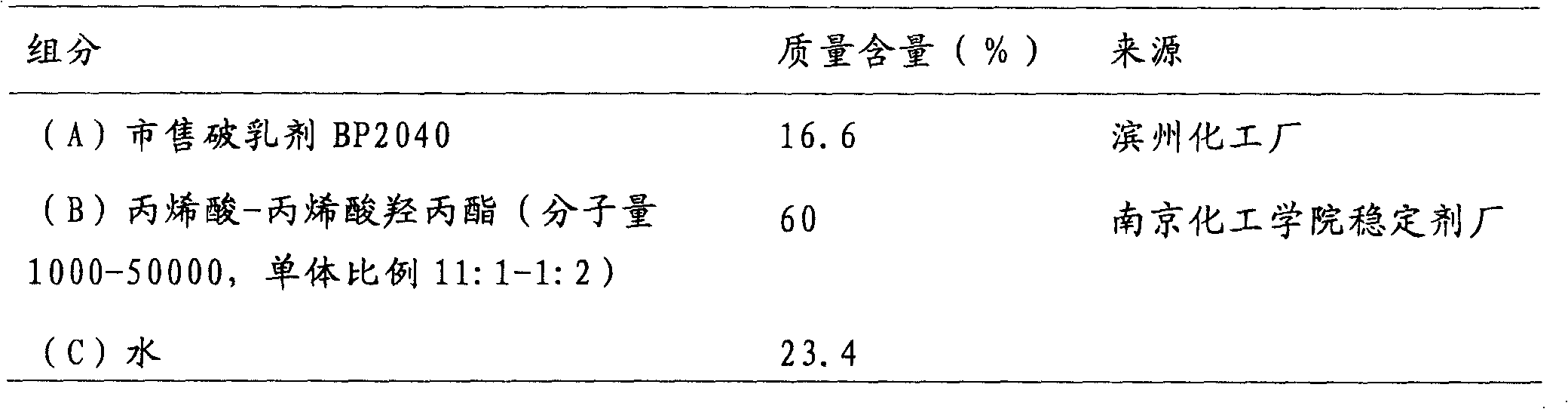 Crude oil desalting composition and method of use thereof