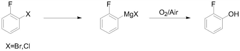 Method for preparing o-fluorophenol by one-pot method