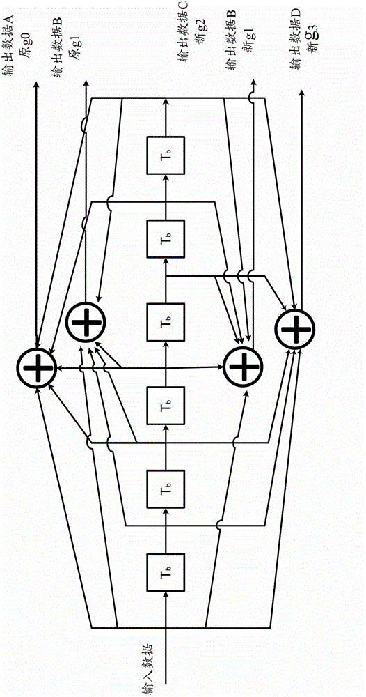 Compatible convolutional code generator polynomial determination method, coding method and coder