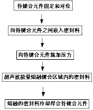 Ultrasonic bonding method and special ultrasonic welding machine used for optoelectronic device packaging