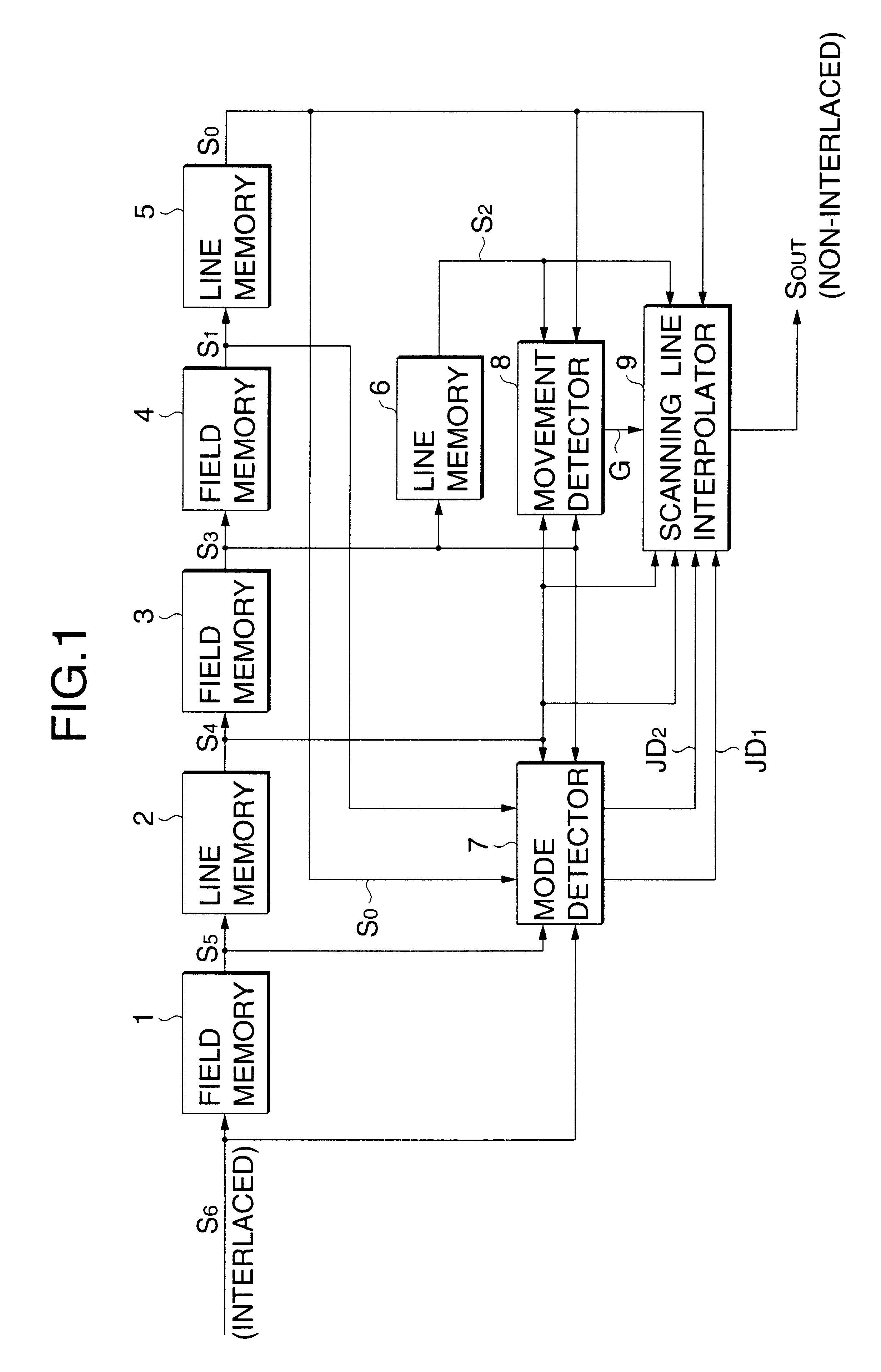 Video signal converting apparatus