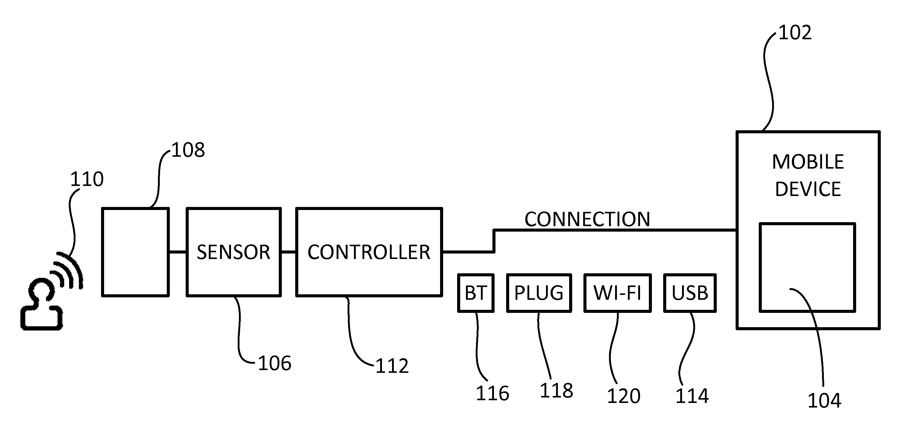 Integrated Alcohol Detection And Mobile Communication Apparatus And Method