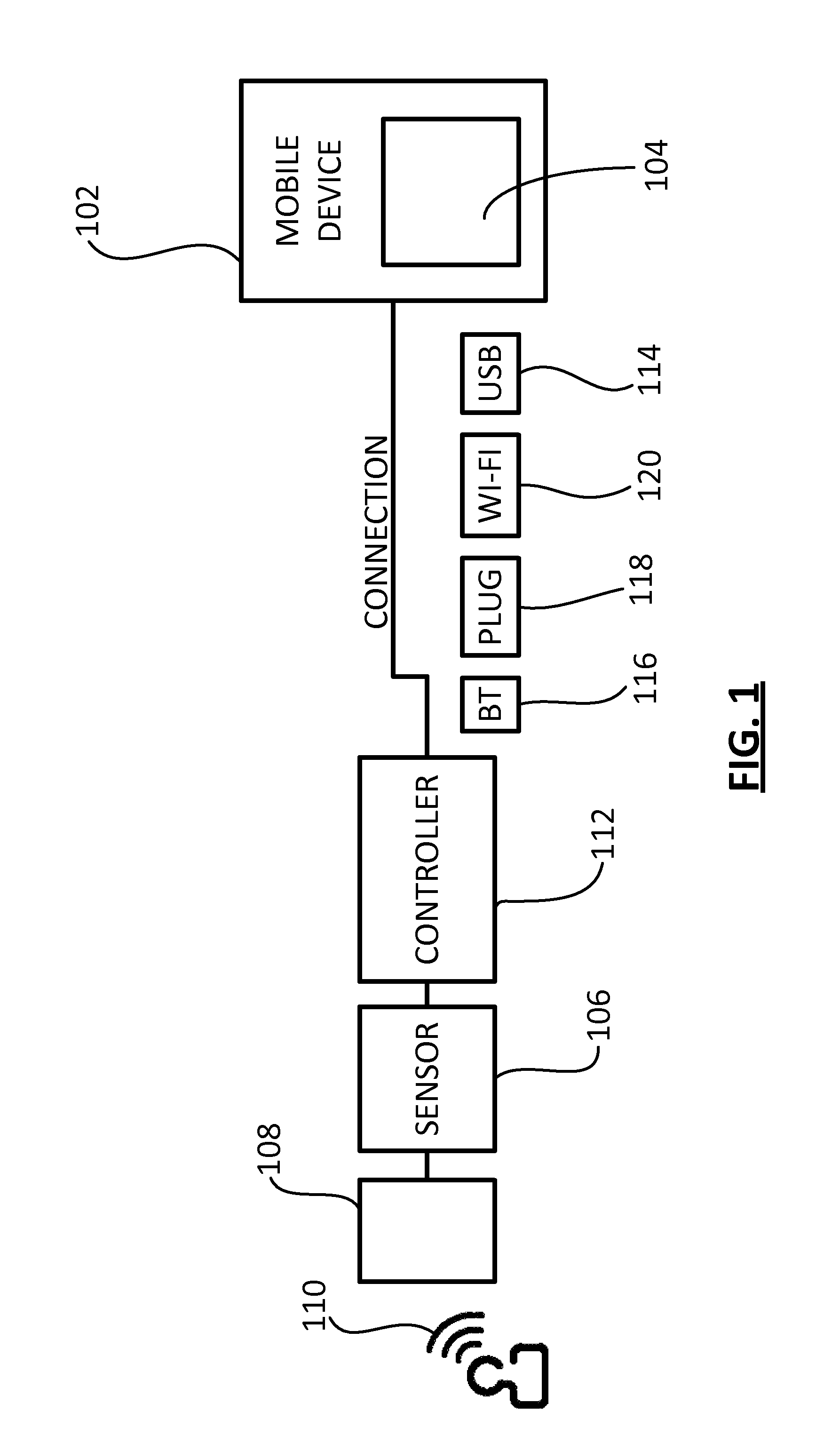 Integrated Alcohol Detection And Mobile Communication Apparatus And Method