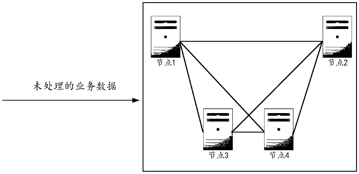Block chain data processing method and device, server and storage medium