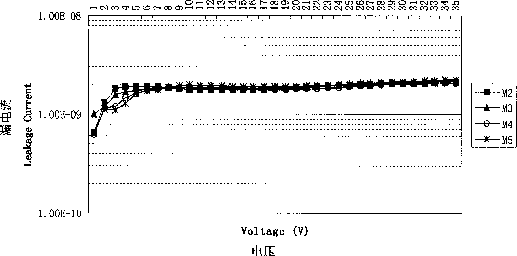 Method for online test of wafer metal interconnection line reliability