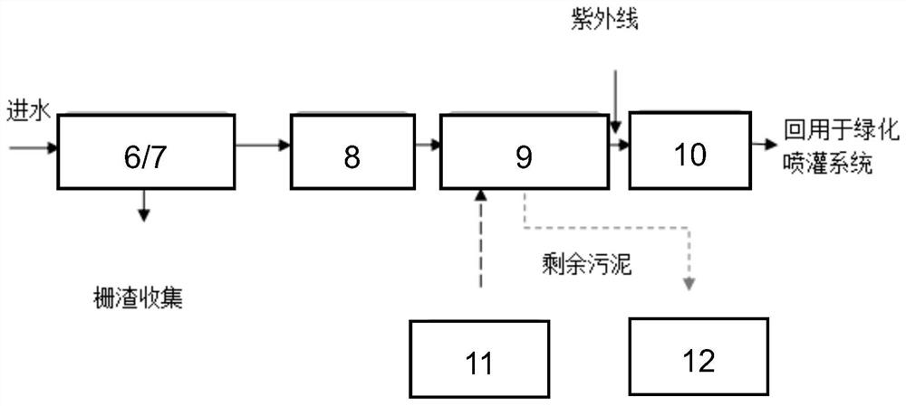 Building water-saving informatization interaction system