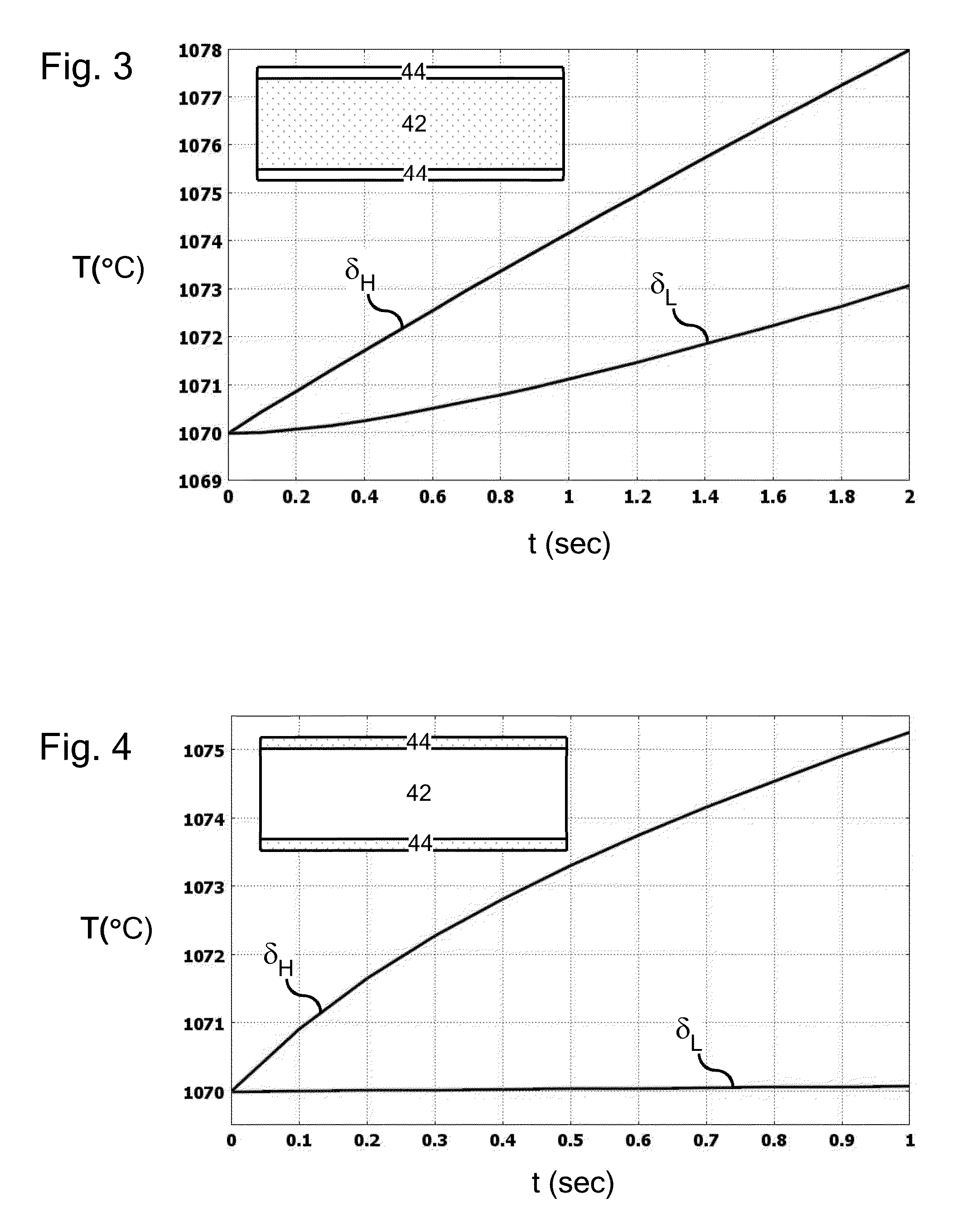 Microwave-based glass laminate fabrication