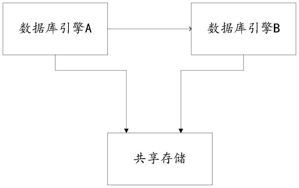 Deployment method, device and system of data cluster