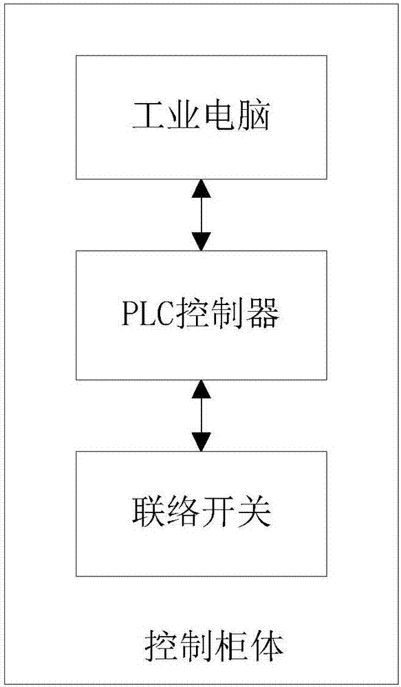 Looped network control cabinet, power distribution network control system and power distribution network control method