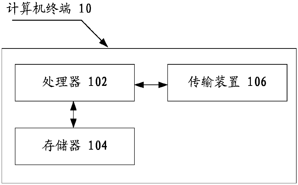 An online service processing method and device