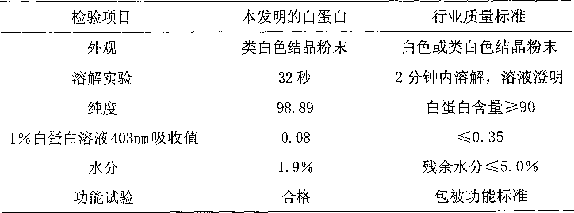 Production process for high purity porcine blood albumin and uses thereof