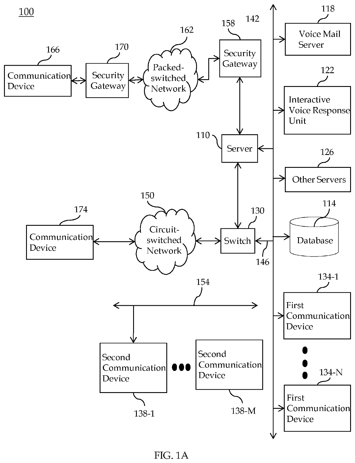 System and method for payment card industry compliance