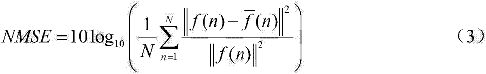 A Modulation Recognition Method for Robust Communication Signals