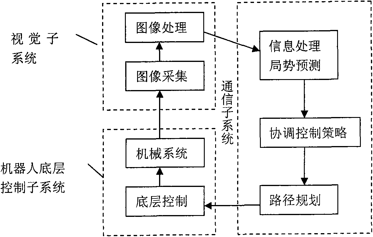Motion control method of double-wheel differential type robot