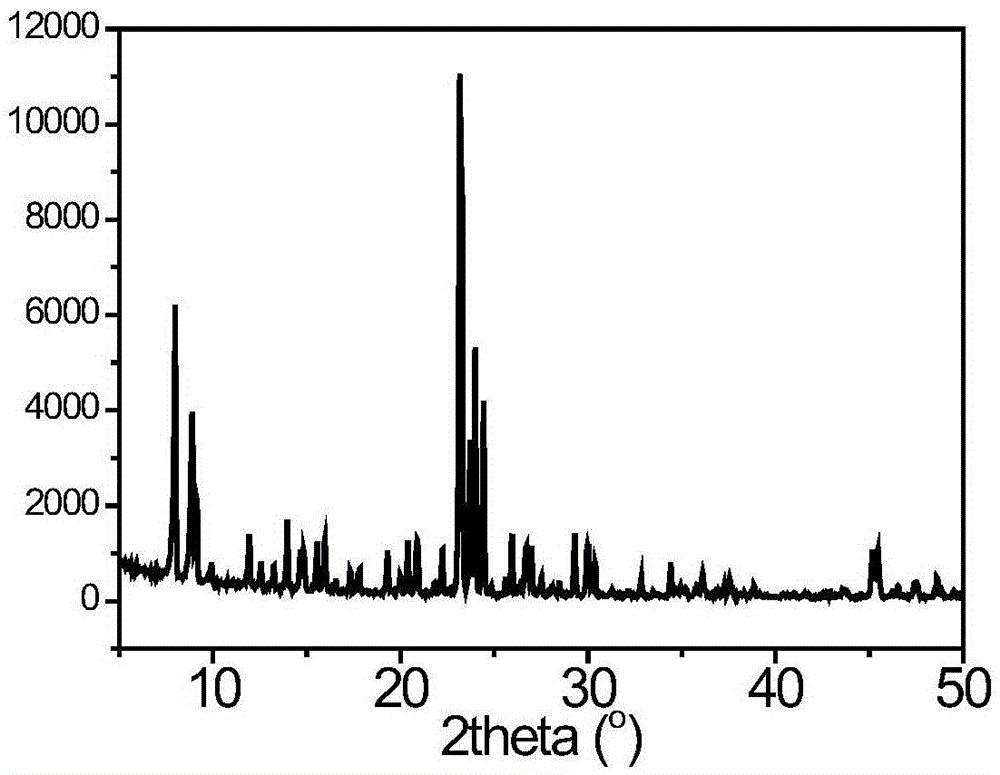 Synthetic method for uniform nanosized ZSM-5 molecular sieve