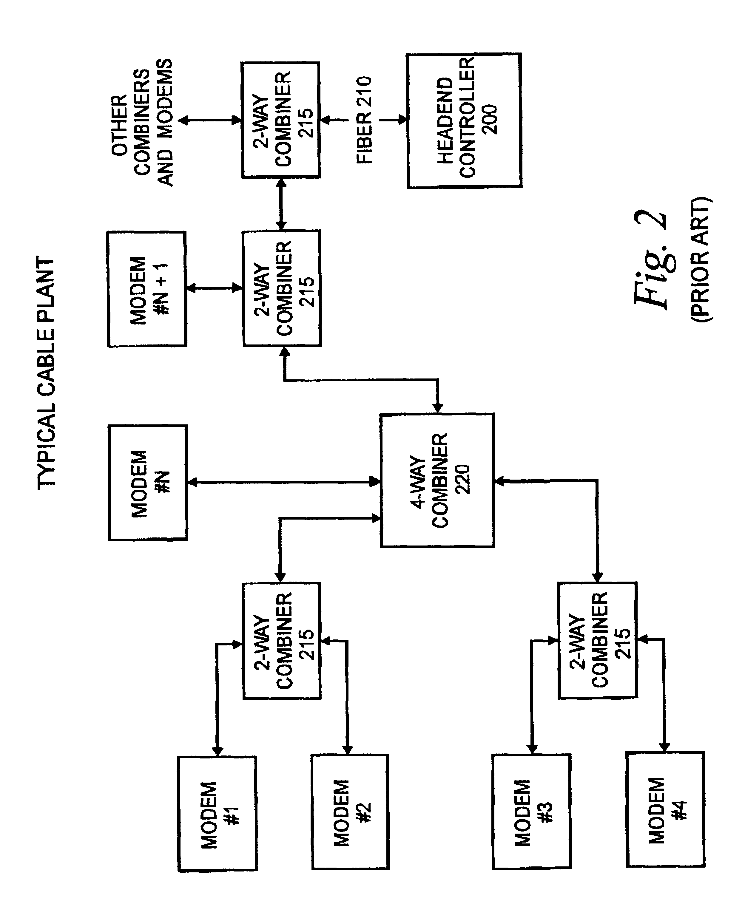 Method and apparatus for time synchronization in a communication system