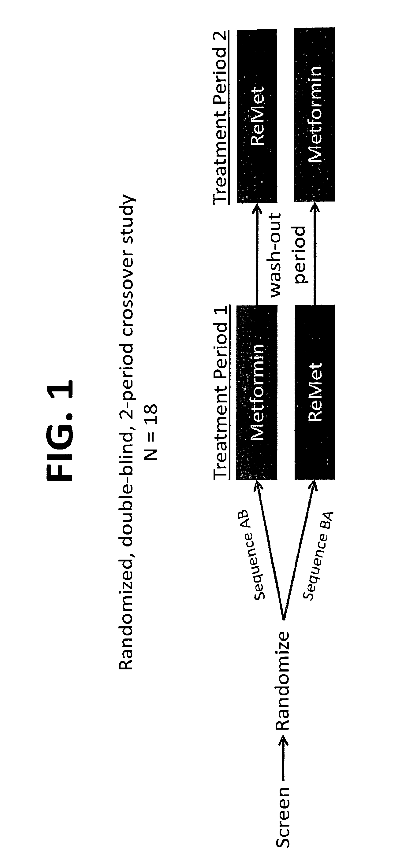 Biguanide compositions and methods of treating metabolic disorders