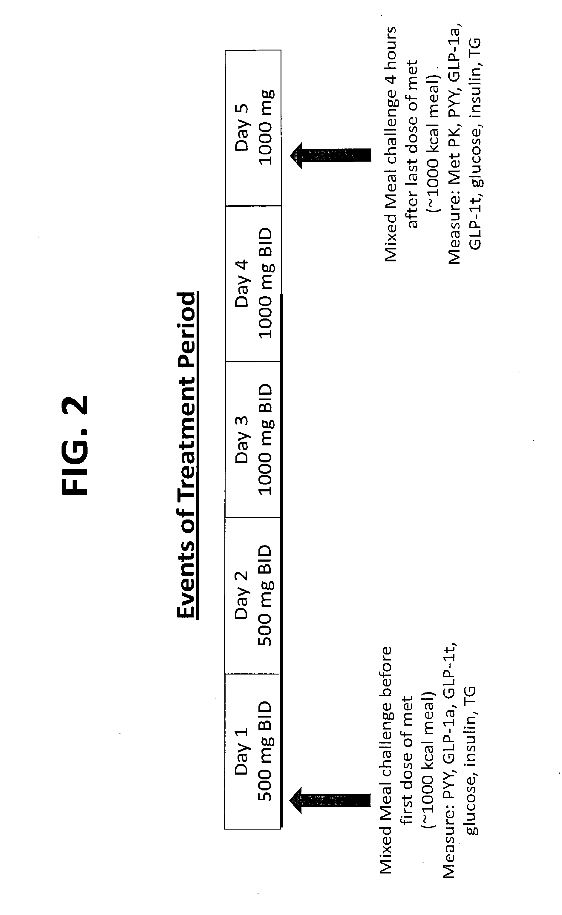 Biguanide compositions and methods of treating metabolic disorders