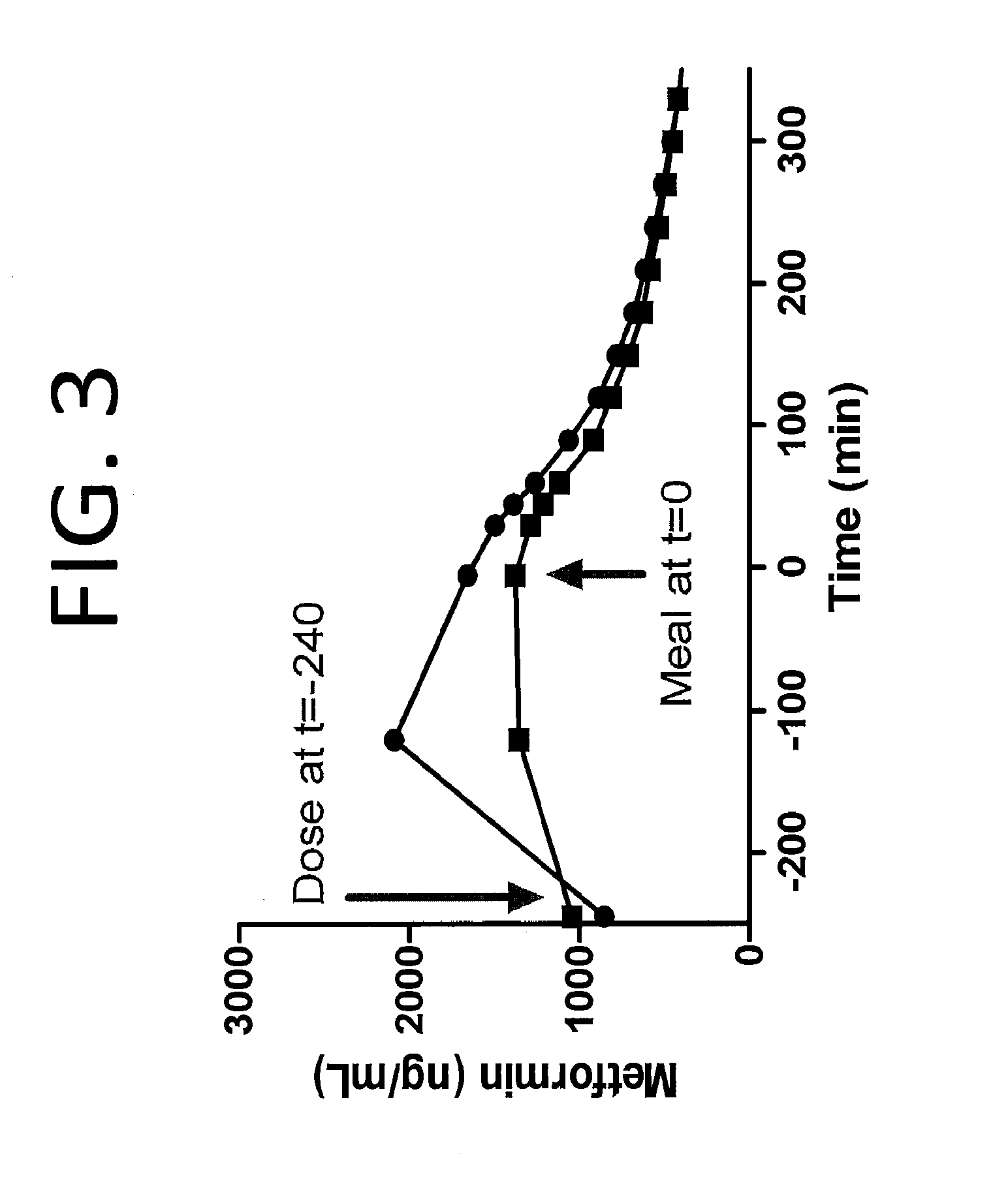 Biguanide compositions and methods of treating metabolic disorders