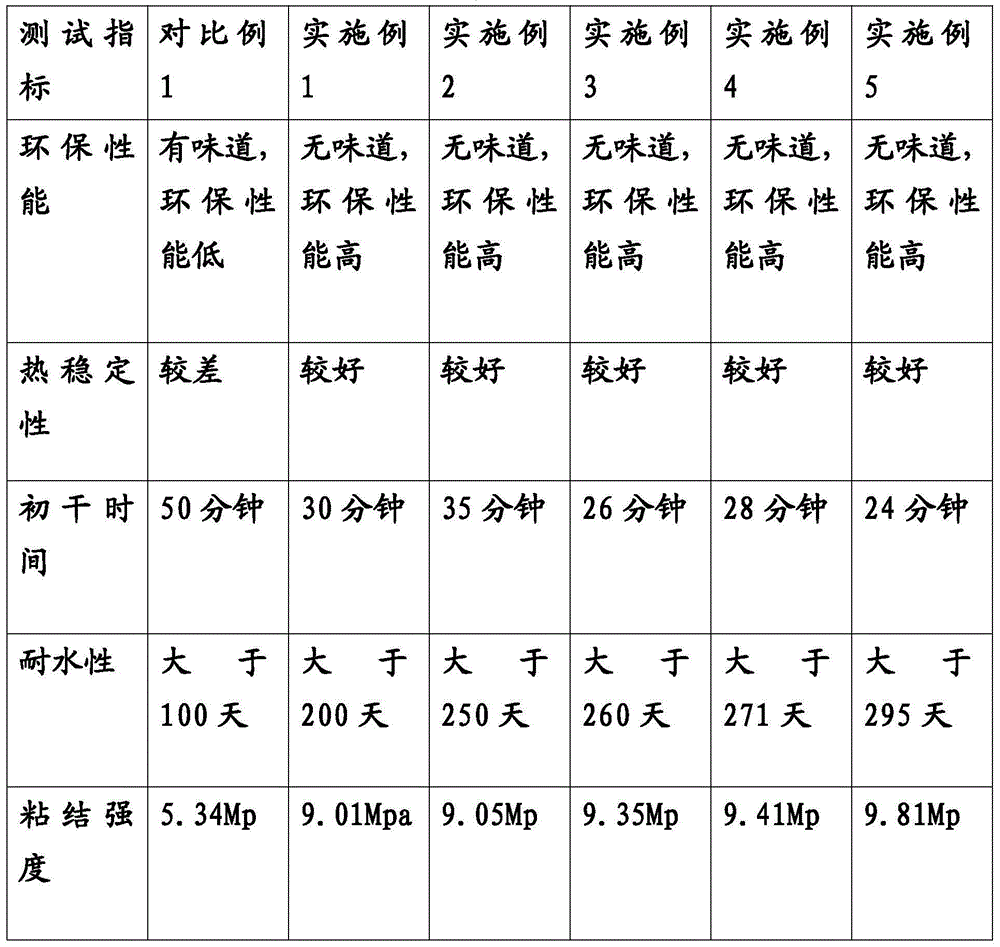 Preparation method of high-strength glue