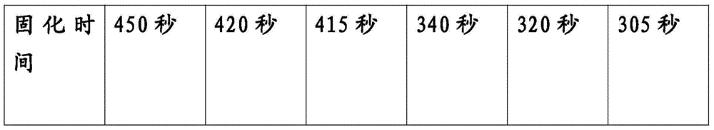 Preparation method of high-strength glue