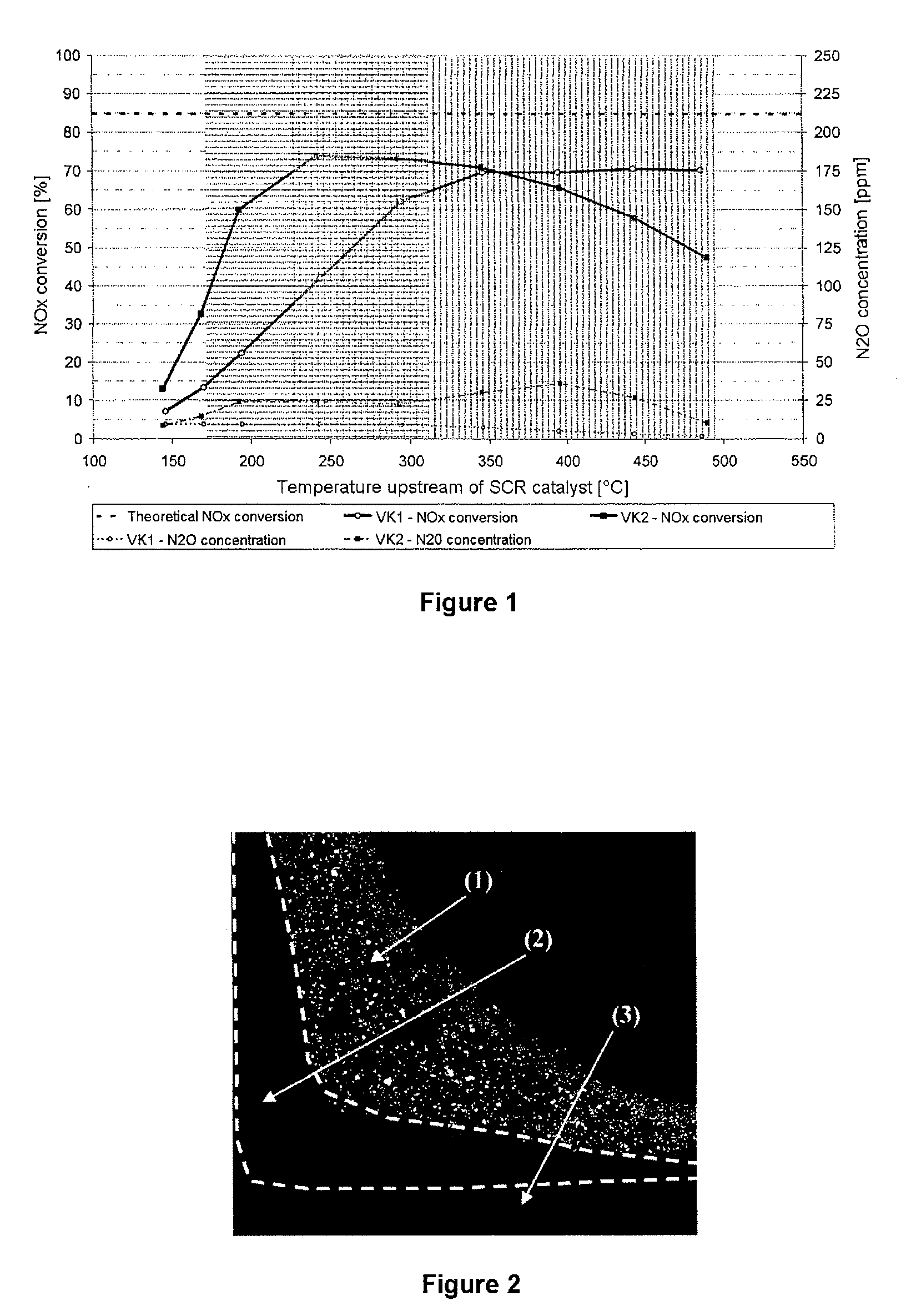 Structured SCR catalyst for the reduction of nitrogen oxides in the exhaust gas from lean-burn engines using ammonia as reducing agent