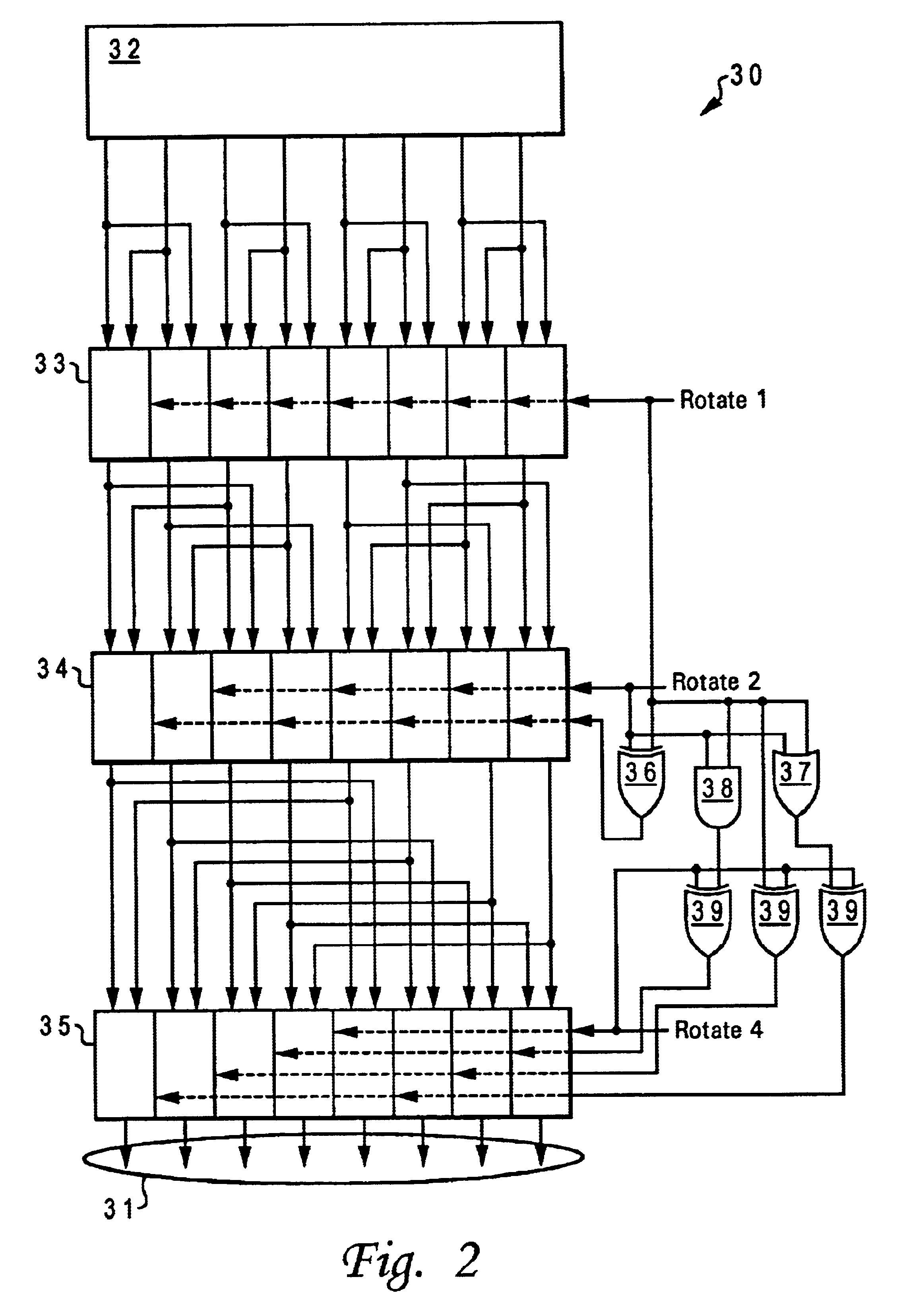 Method and apparatus for performing rotate operations using cascaded multiplexers