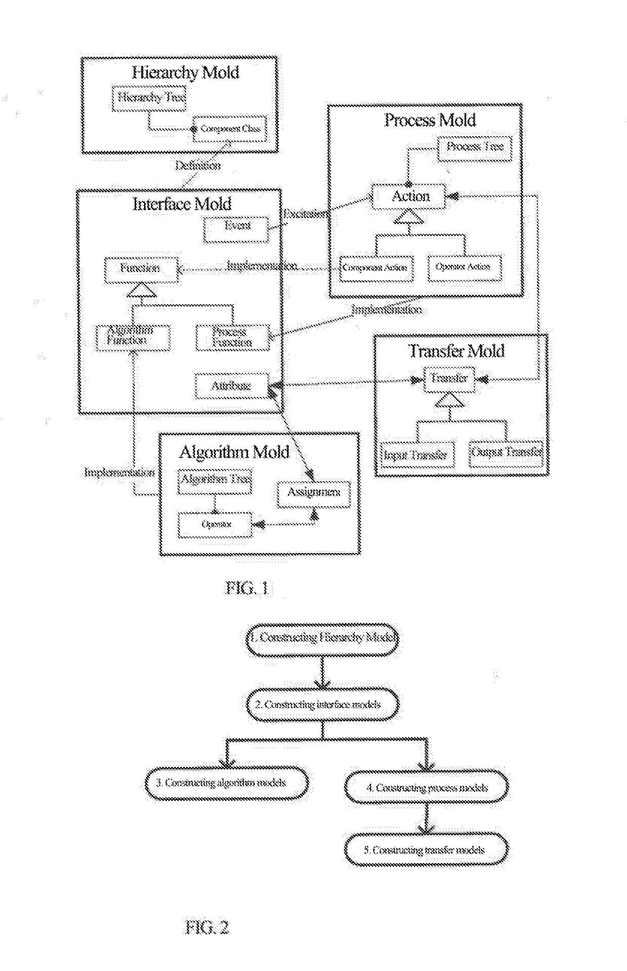 General modeling method to construct system models based on a system meta model