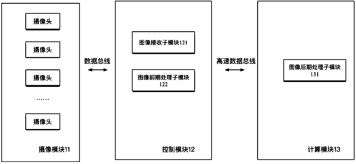 Visual information processing system and method
