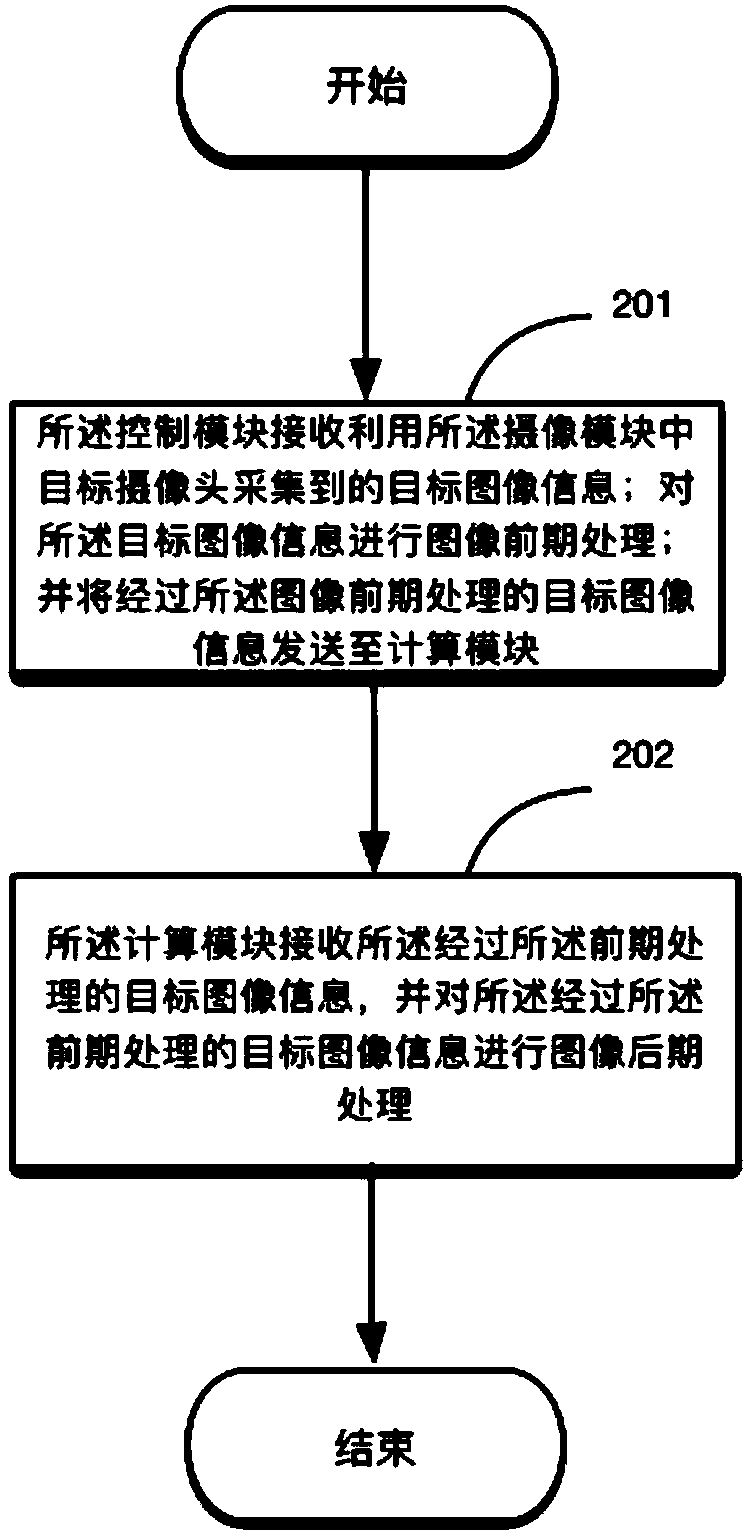 Visual information processing system and method