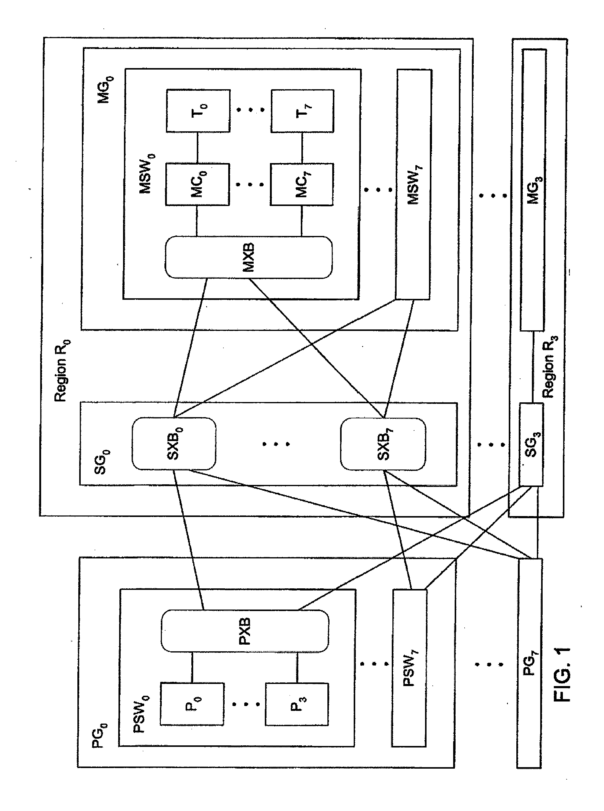 Layered crossbar for interconnection of multiple processors and shared memories