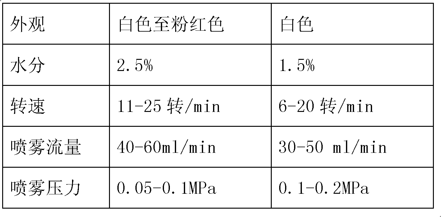 Pantoprazole sodium enteric-coated tablet and preparation method thereof