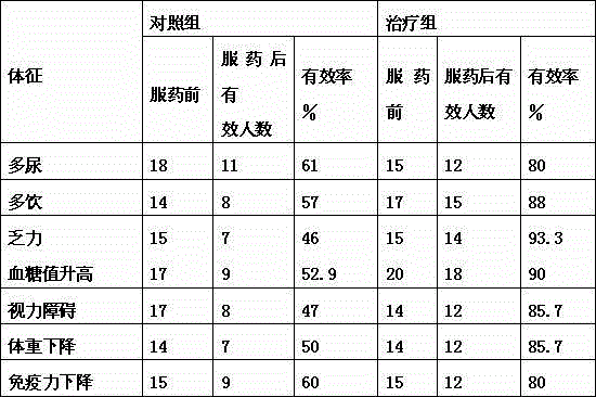 Nutritional meal replacement powder for blood glucose regulation and preparation method thereof