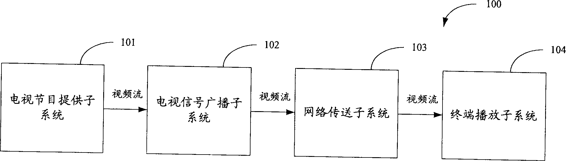 Safety certification device for digital TV signal, and TV equipment with the device