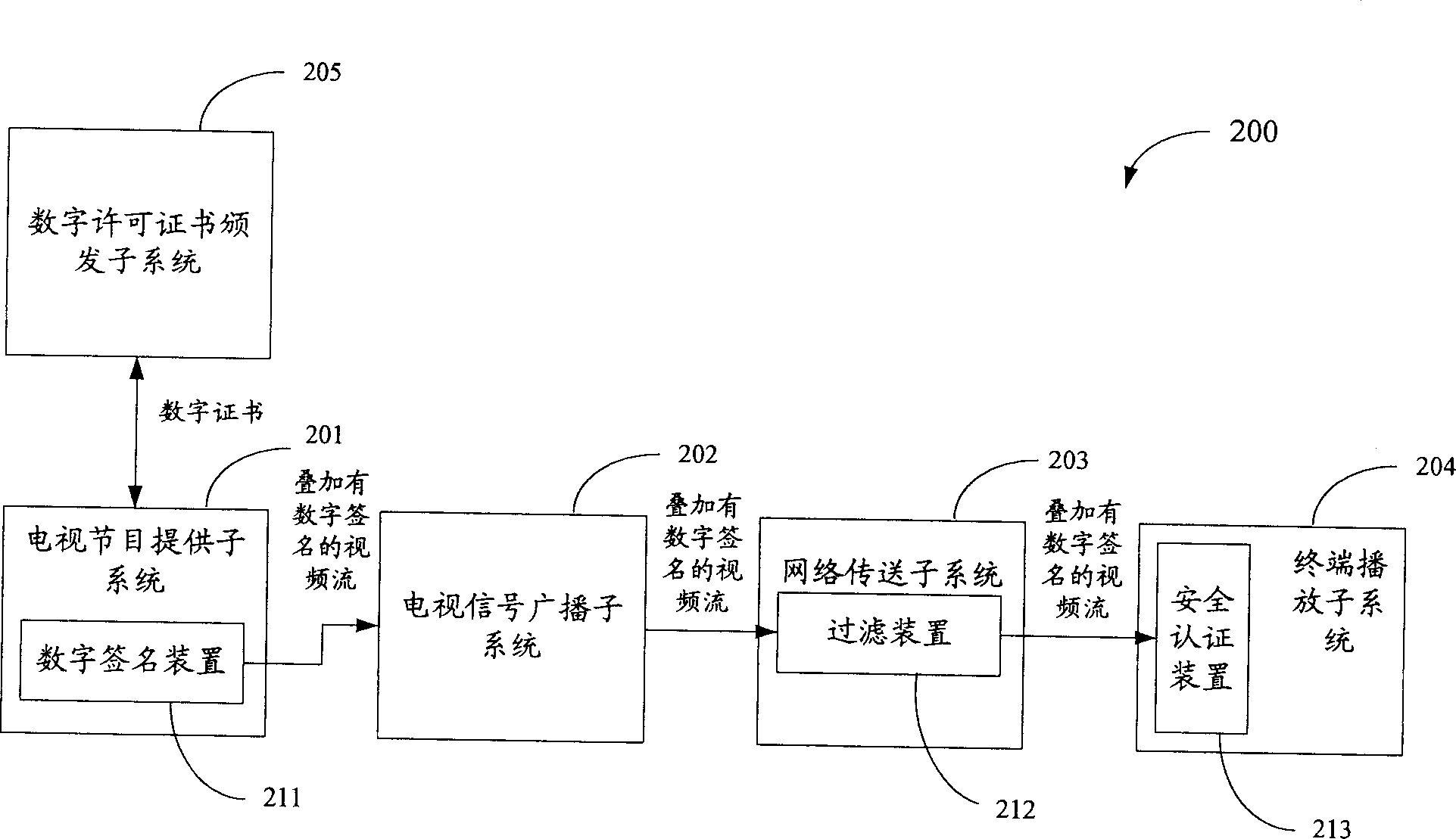 Safety certification device for digital TV signal, and TV equipment with the device