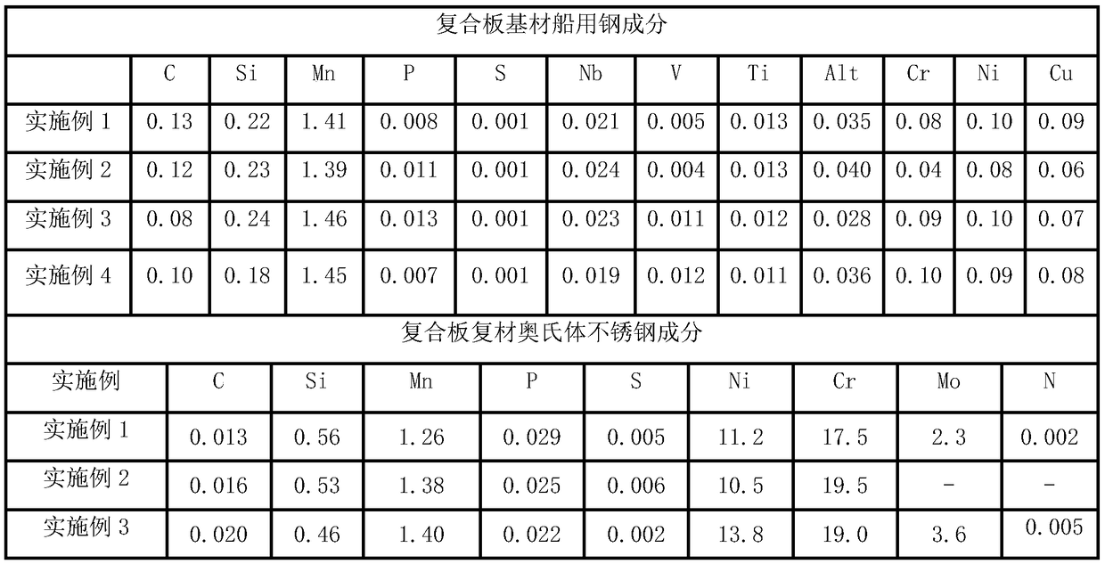 TMCP type marine austenitic stainless steel composite plate and preparation method thereof