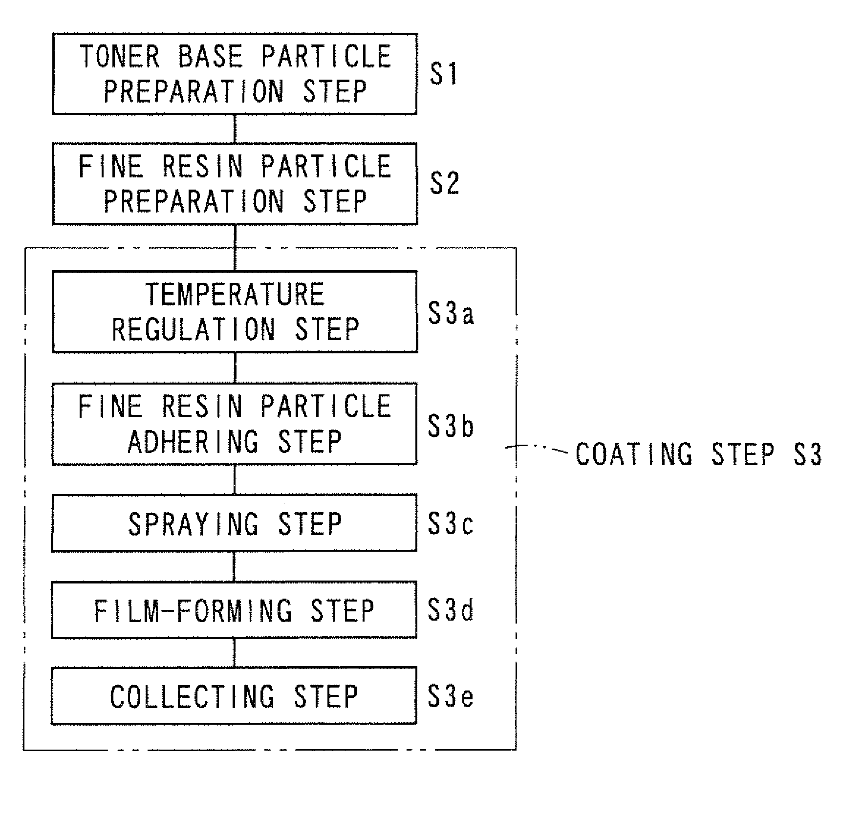 Method for manufacturing resin-layer coated toner, resin-layer coated toner, developer, developing apparatus and image forming apparatus