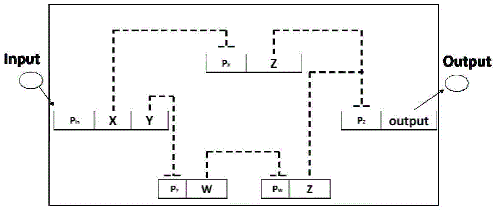 Gene circuit based on lung-cancer marker detection