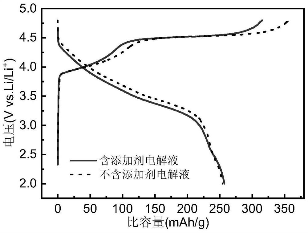 Electrolyte additive for high-voltage lithium ion battery and application of electrolyte additive