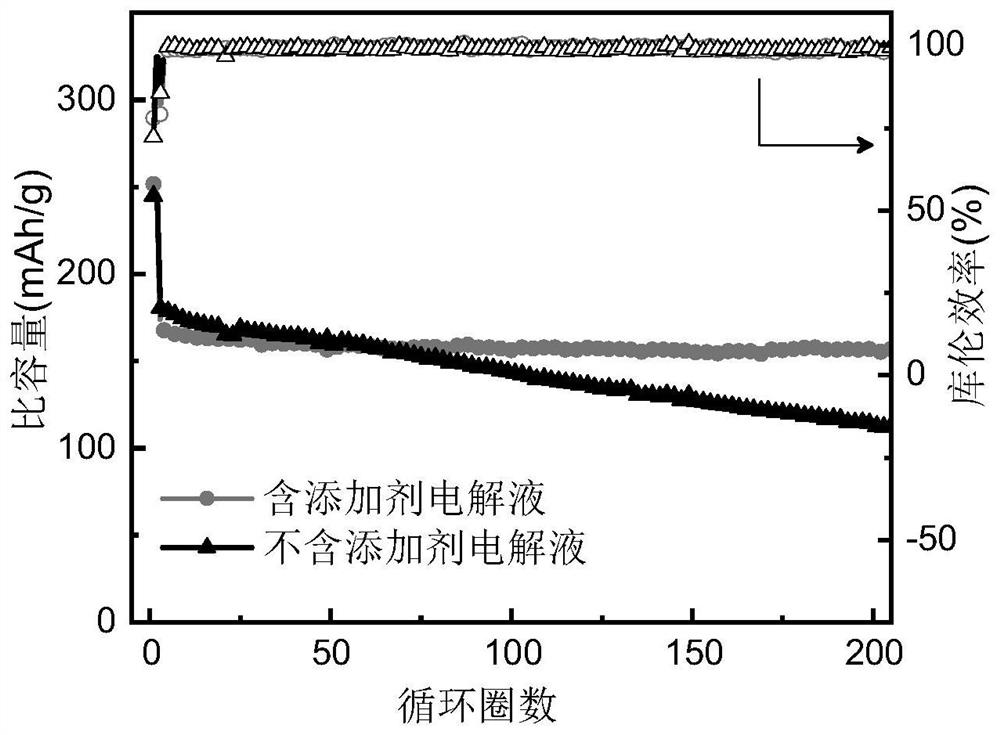 Electrolyte additive for high-voltage lithium ion battery and application of electrolyte additive