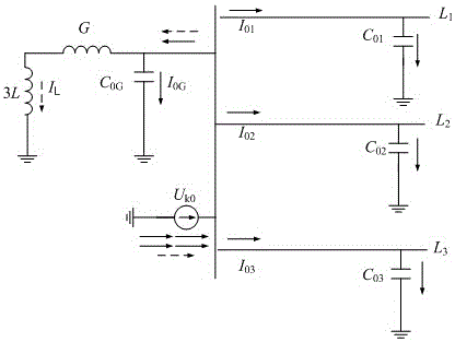 Single-phase grounding fault transient line selection method for small-current grounding system