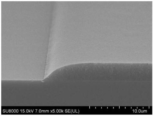 Reactive alkali-soluble resin, photosensitive resin composition containing same and application of photosensitive resin composition